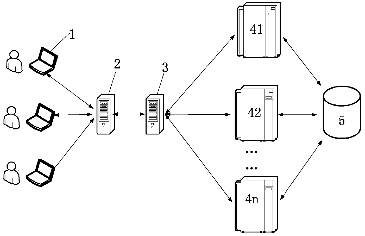 Task request processing method, device and enterprise information system