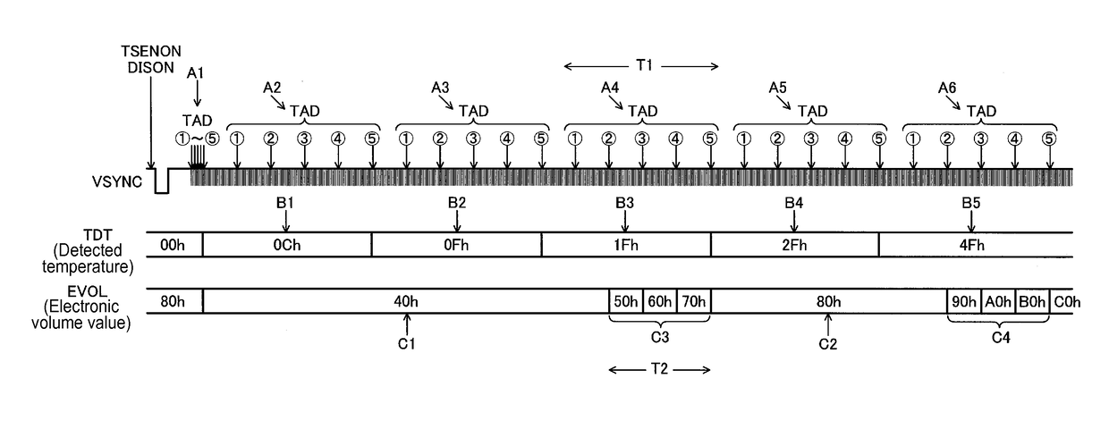 Display driver, electro-optical device, and electronic device