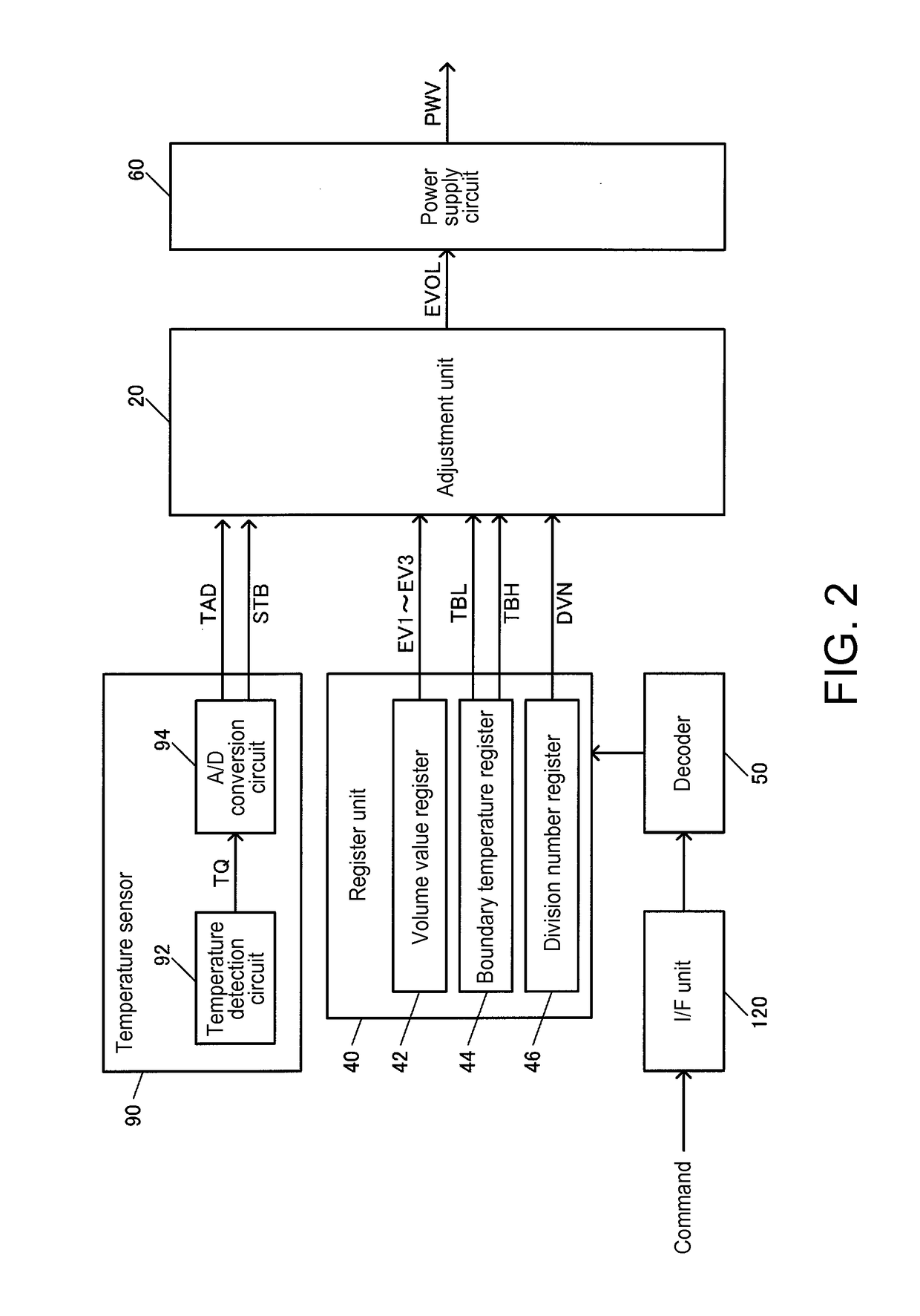 Display driver, electro-optical device, and electronic device