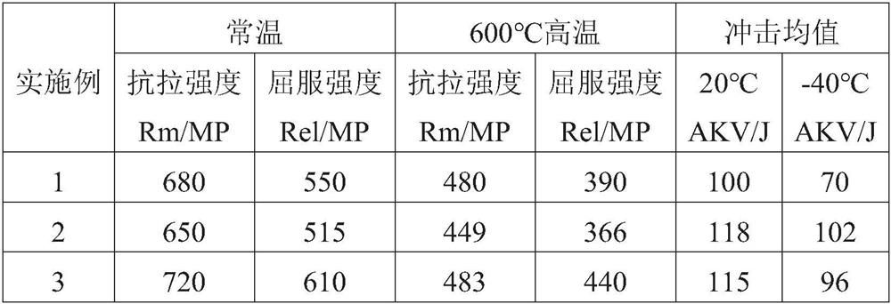 A basic flux-cored welding wire for high-strength weather-resistant and refractory steel welding