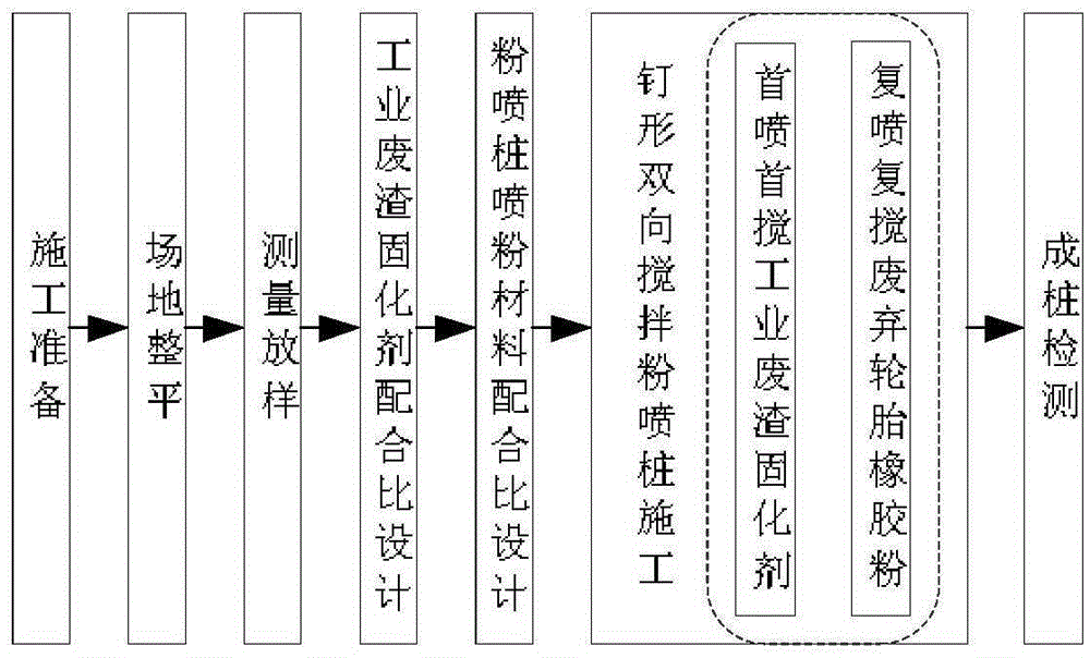 Method for treating pickled soft base through industrial residues