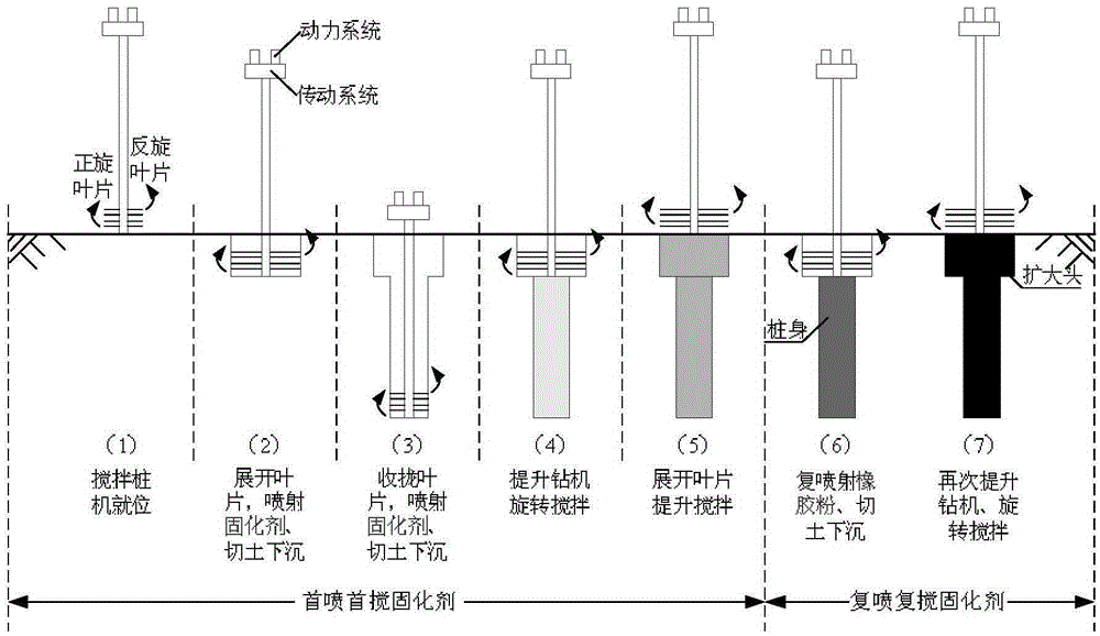 Method for treating pickled soft base through industrial residues