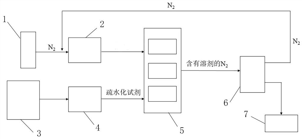 Method for preparing hydrophobic silicon dioxide aerogel felt under normal pressure