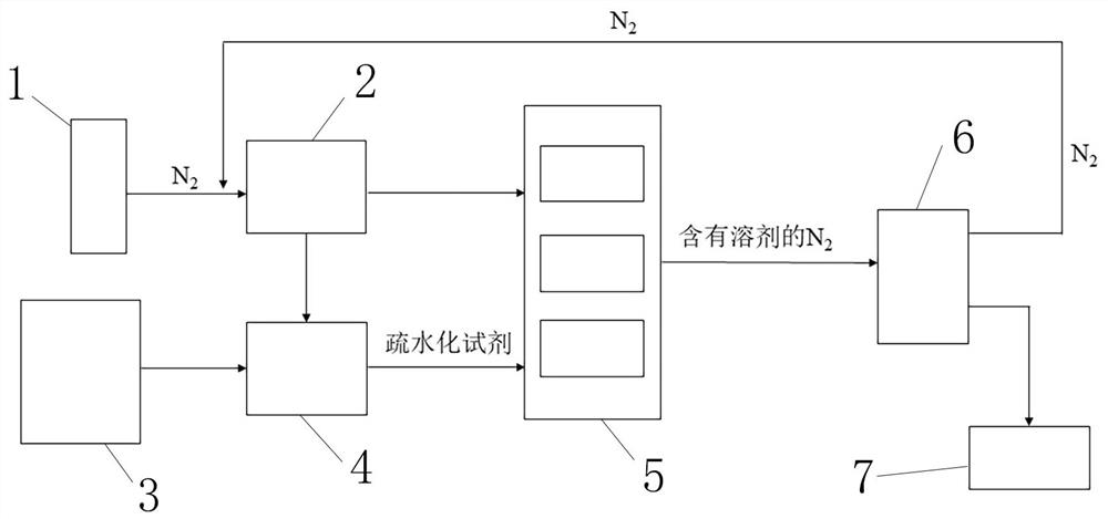 Method for preparing hydrophobic silicon dioxide aerogel felt under normal pressure