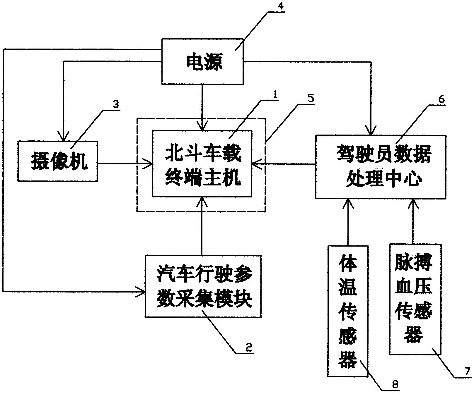 Beidou intelligent vehicle terminal