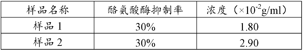 Application of trepang zymohydrolysis element to skin whitening products