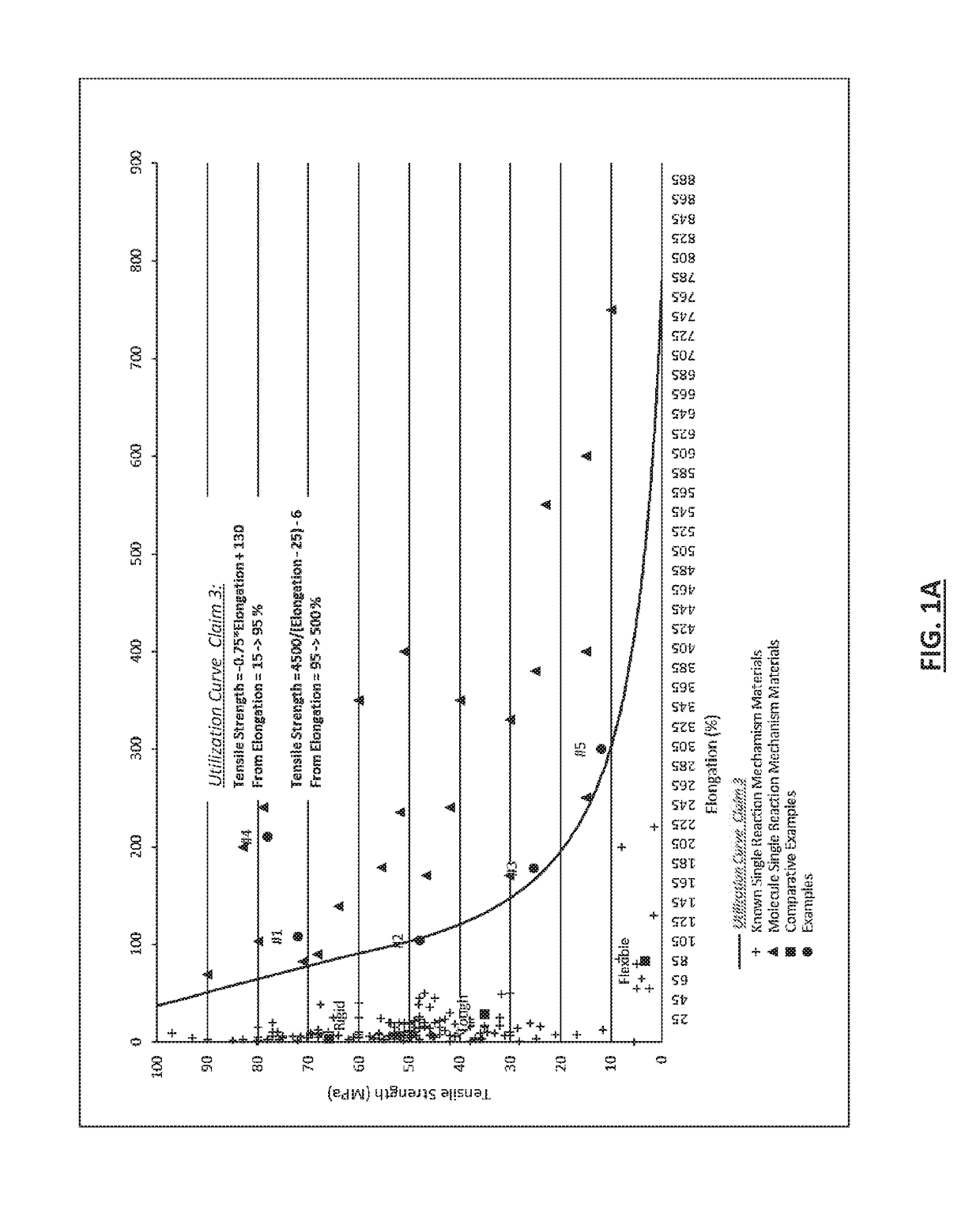 Fabrication of solid materials or films from a polymerizable liquid