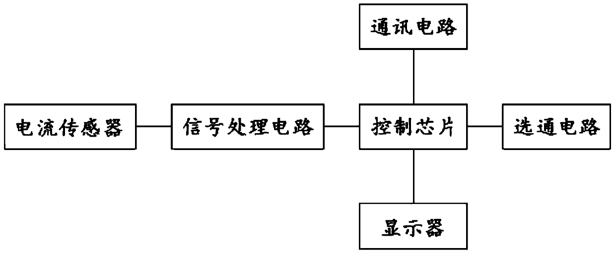 Automatic dynamic monitoring digital power transmission line