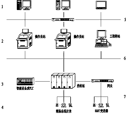 Automatic control system for clarification and evaporating process of sugar refinery