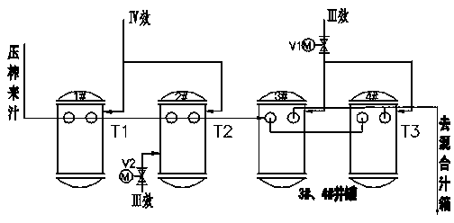 Automatic control system for clarification and evaporating process of sugar refinery