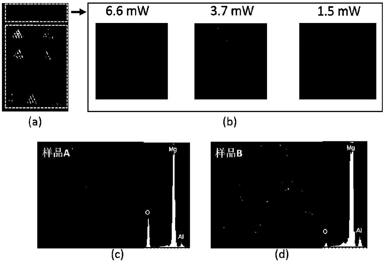 Metal surface micro-patterning method