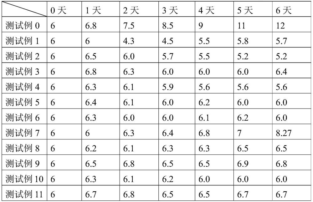 A kind of acidic electrolytic ice and preparation method thereof