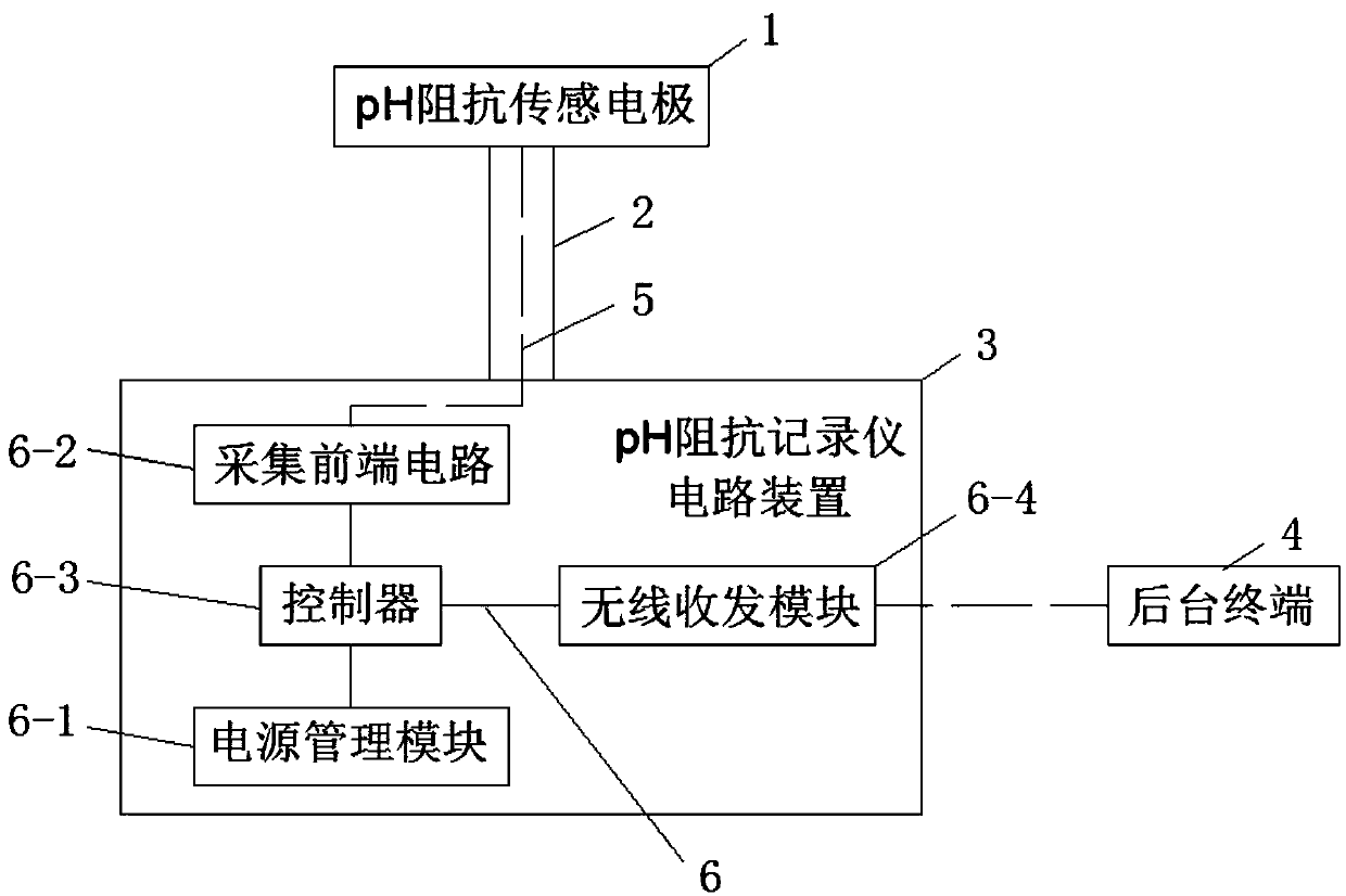 Miniaturized upper gastrointestinal dynamic pH impedance monitoring device