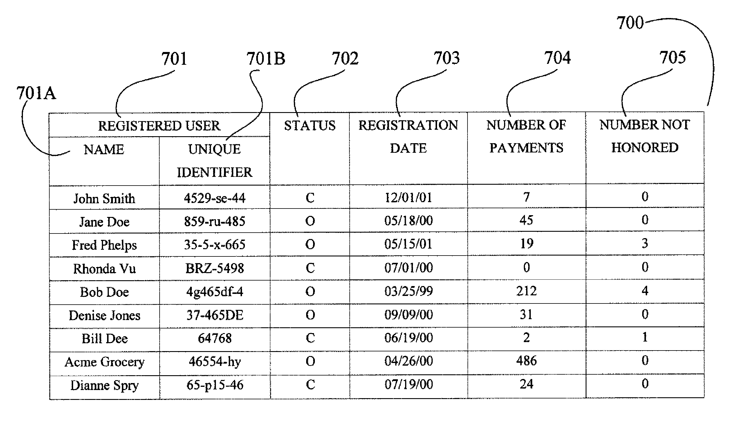 Method and system for payment processing