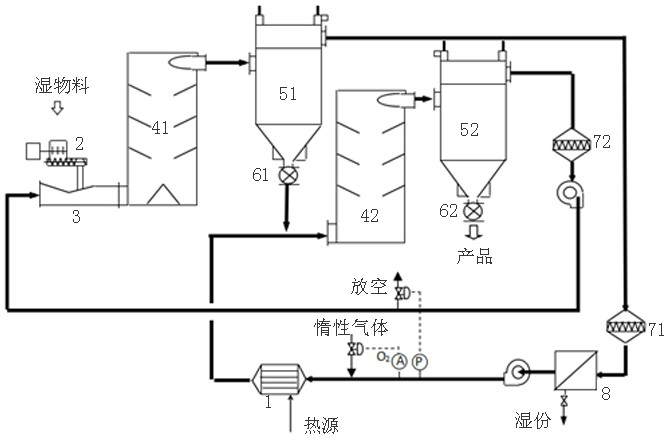 A 1,3-cyclohexanedione closed-loop two-stage drying method and drying device