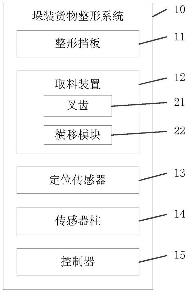 Stacked cargo shaping method and system