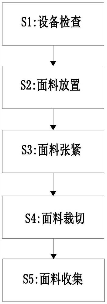 Non-woven fabric clothing fabric cutting processing method