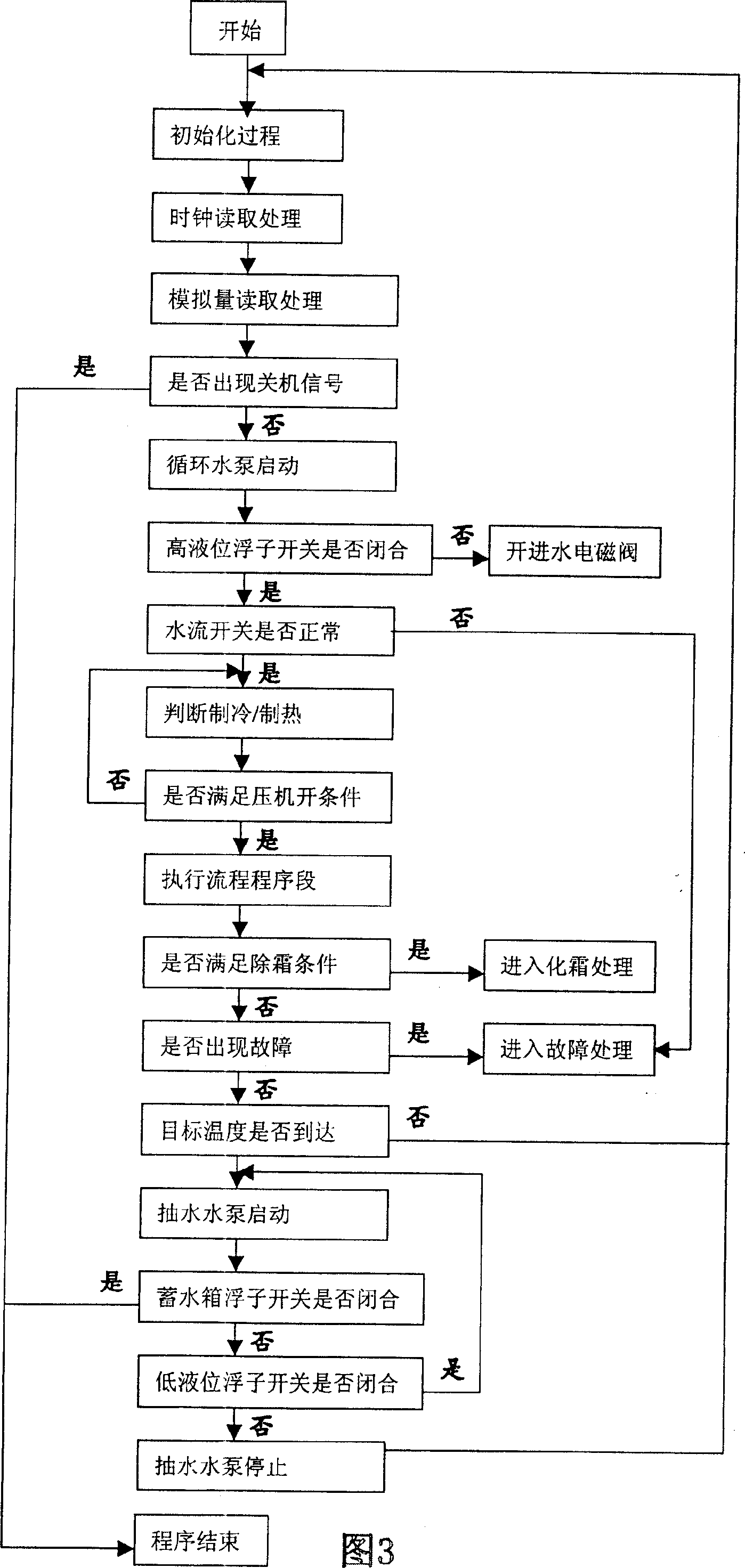 Energy-storage heat pump water heater system for commercial purpose