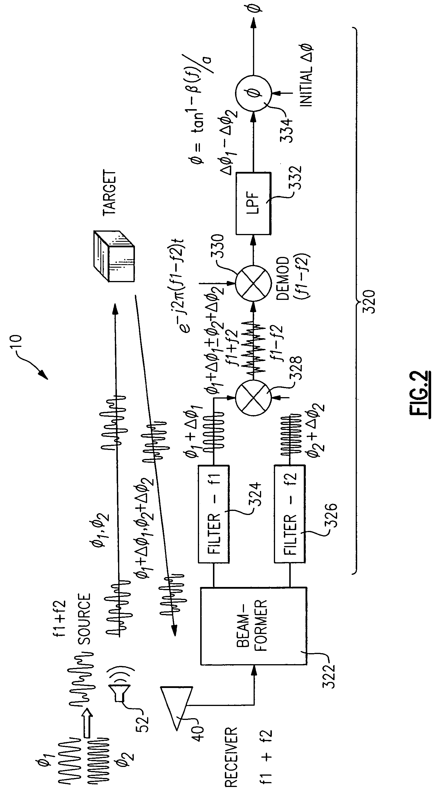 Narrowband phase difference measurement technique for sonar applications