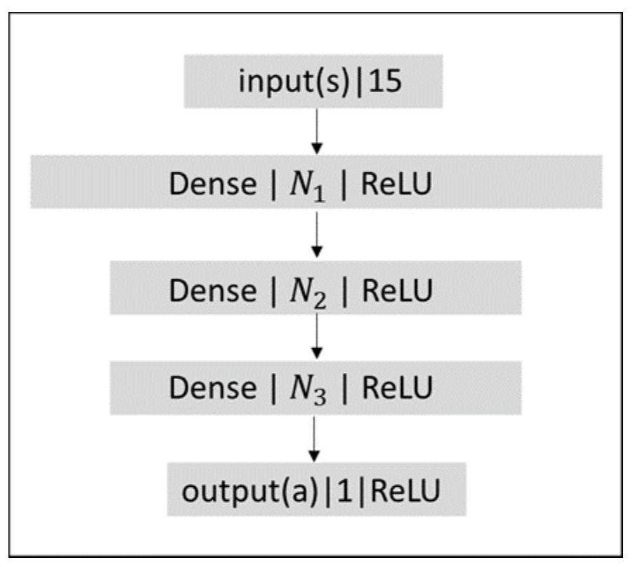 A Pedestrian Sensing and Obstacle Avoidance Method for Service Robots Based on Deep Reinforcement Learning