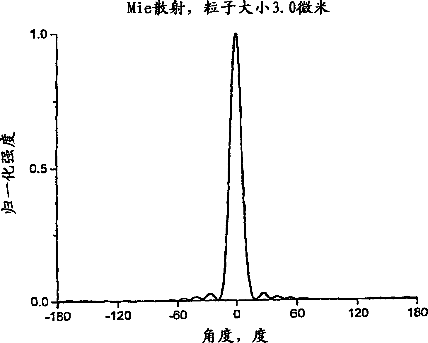 Optical flow meter for measuring gases and liquids in pipelines