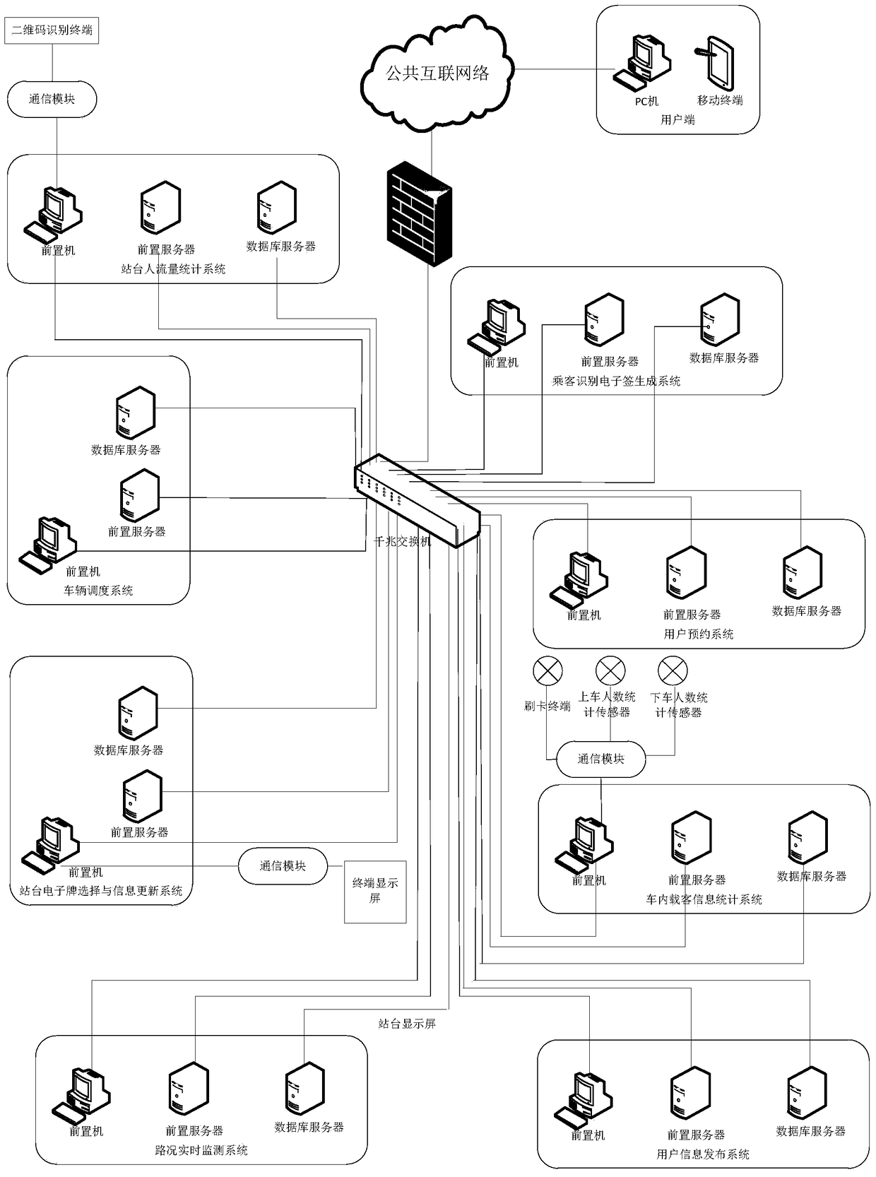 A public transportation information platform and operation control method for comprehensive management and broadcasting