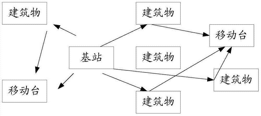 Pilot frequency configuration determination method and base station