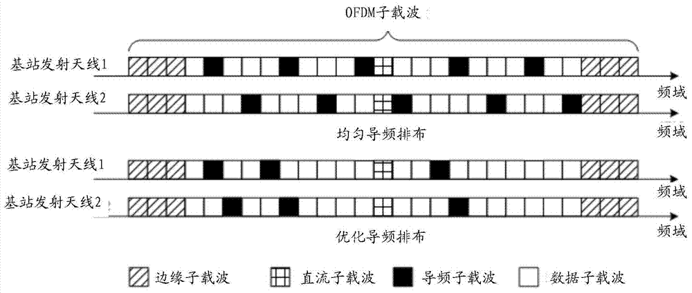 Pilot frequency configuration determination method and base station