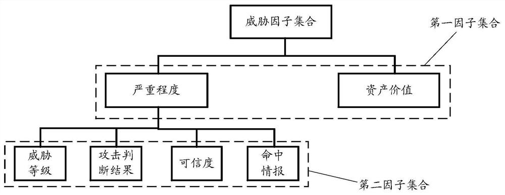 A script processing method, apparatus, medium and device based on threat events