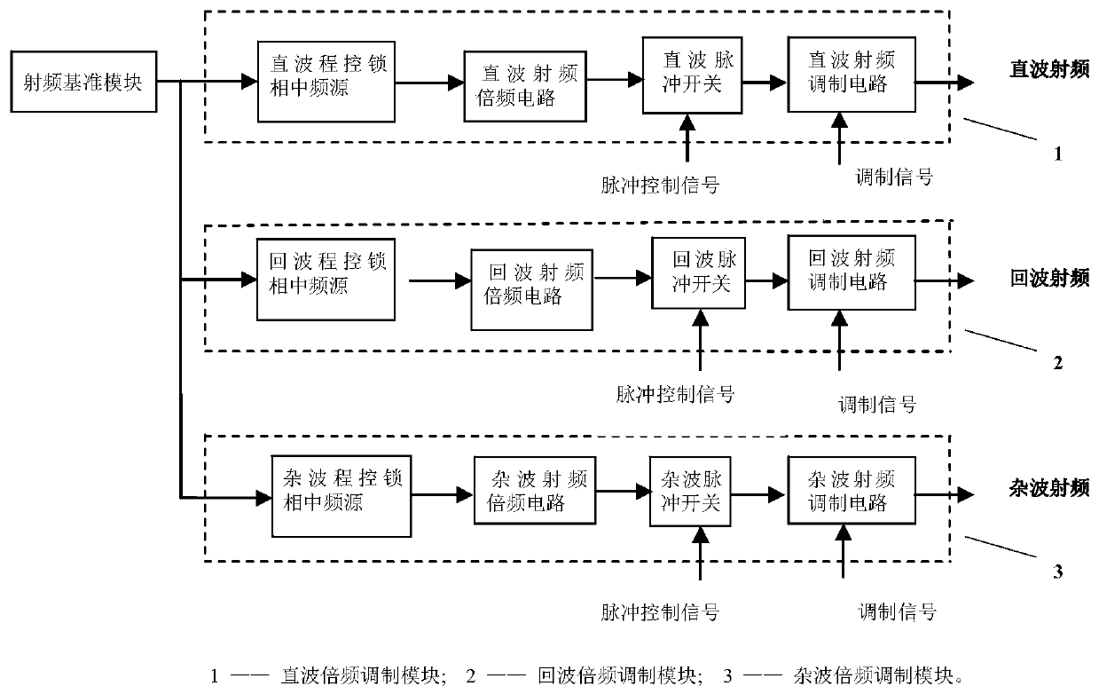 Universal radio radar, target signal simulator and using method thereof