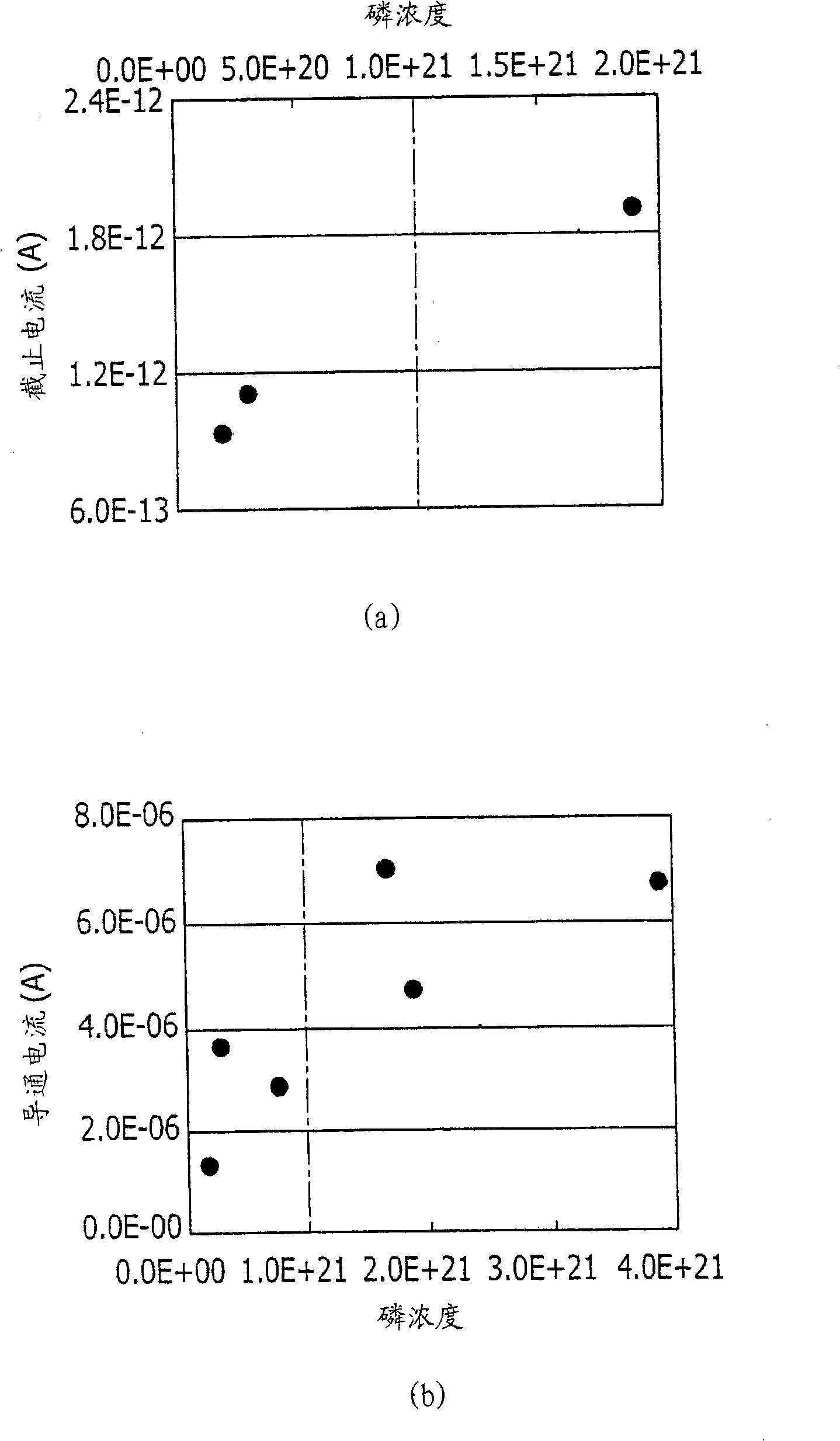 Thin-film transistor, its manufacturing method, and display