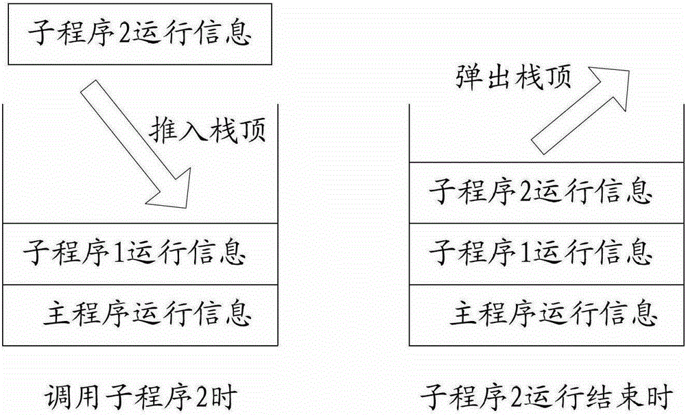 Method for parsing and executing program language and interpreting device