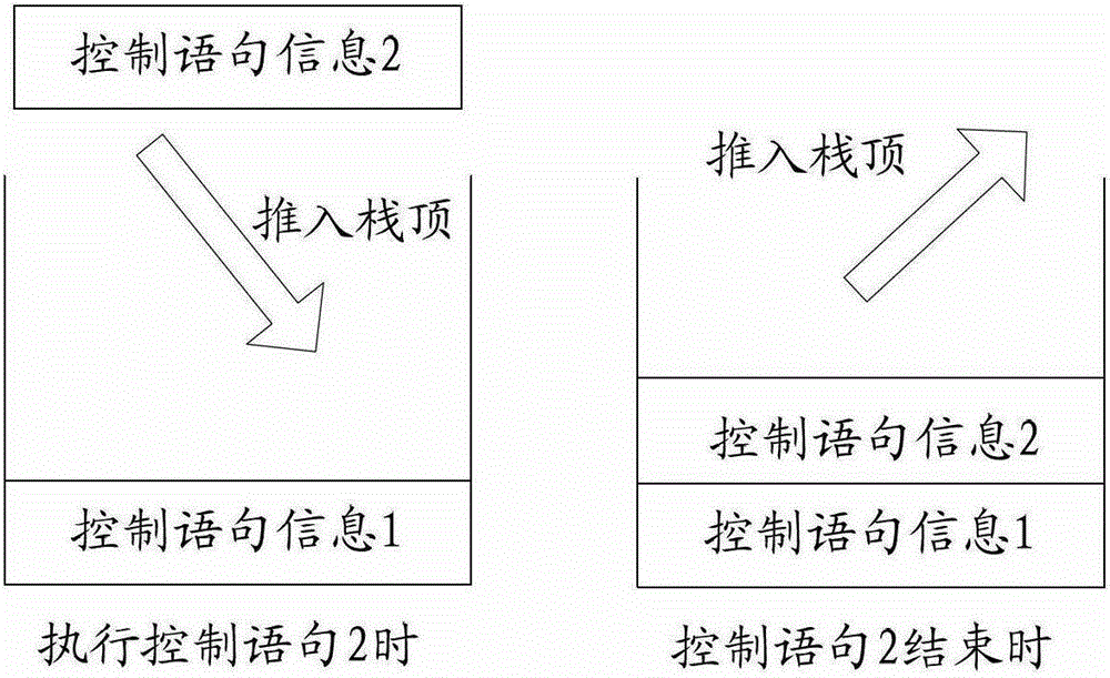 Method for parsing and executing program language and interpreting device