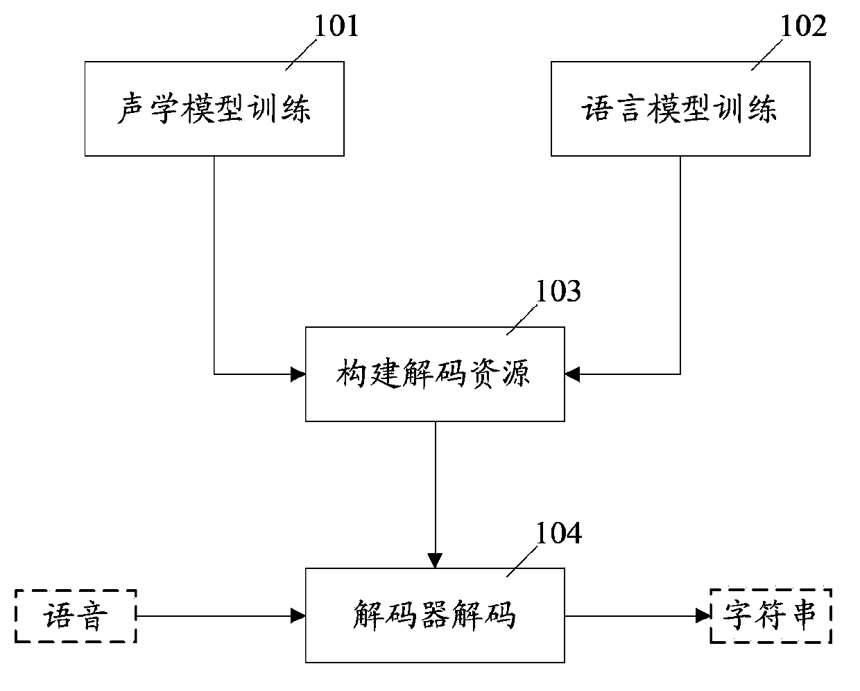 Automatic voice recognizing method and system