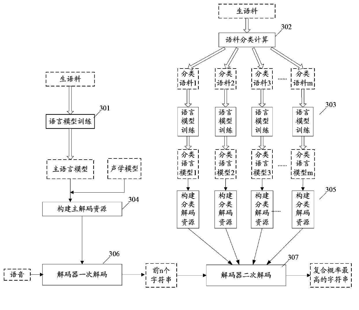 Automatic voice recognizing method and system