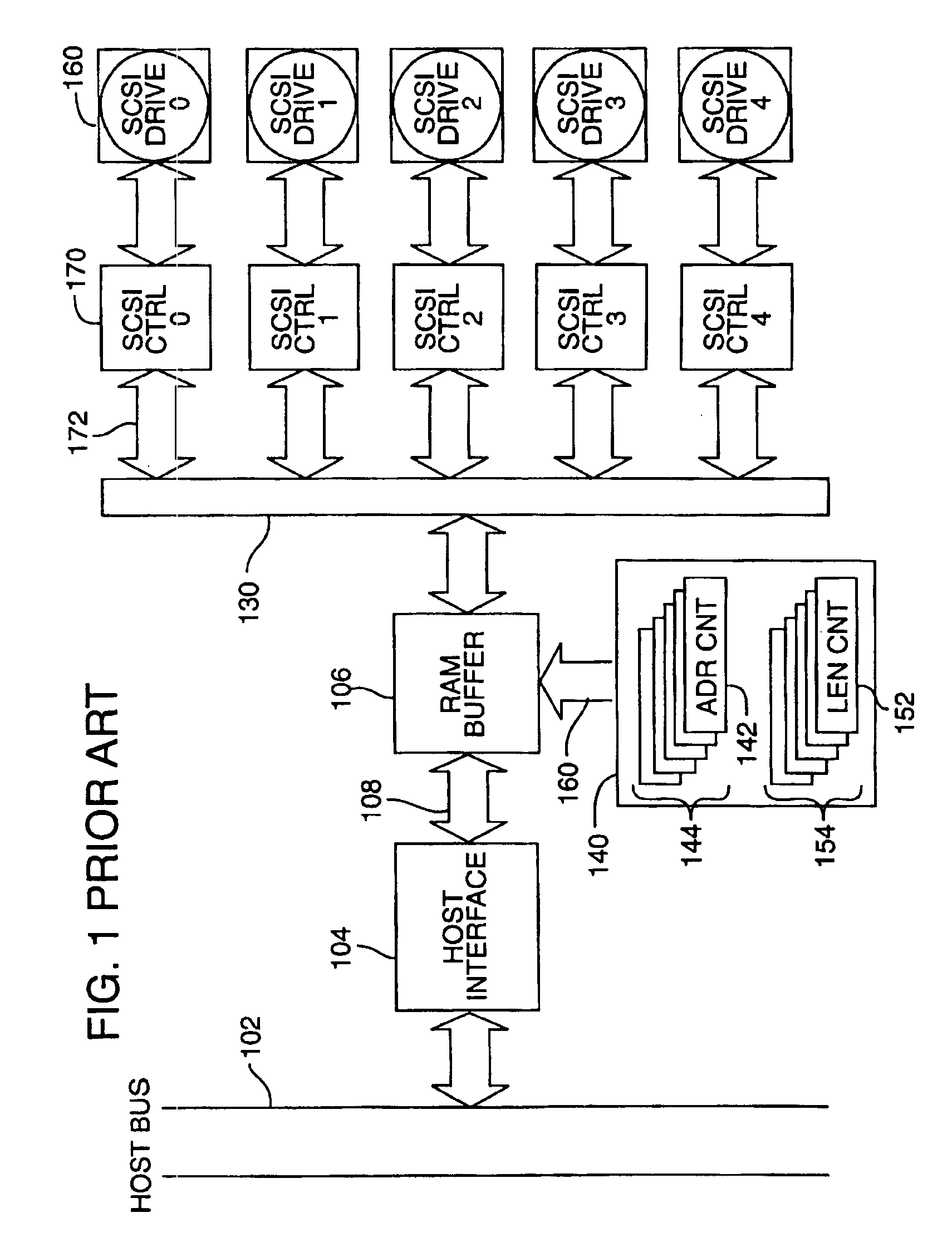 On-the-fly redundancy operation for forming redundant drive data and reconstructing missing data as data transferred between buffer memory and disk drives during write and read operation respectively