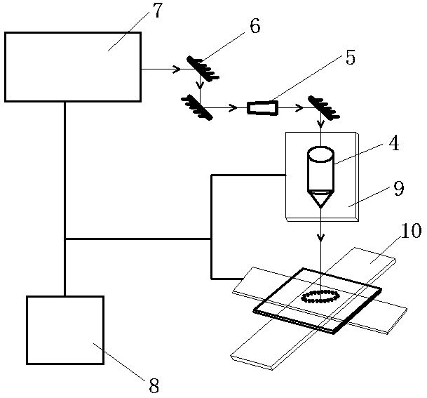 Laser processing method for cutting frosted brittle material by using Bessel beam