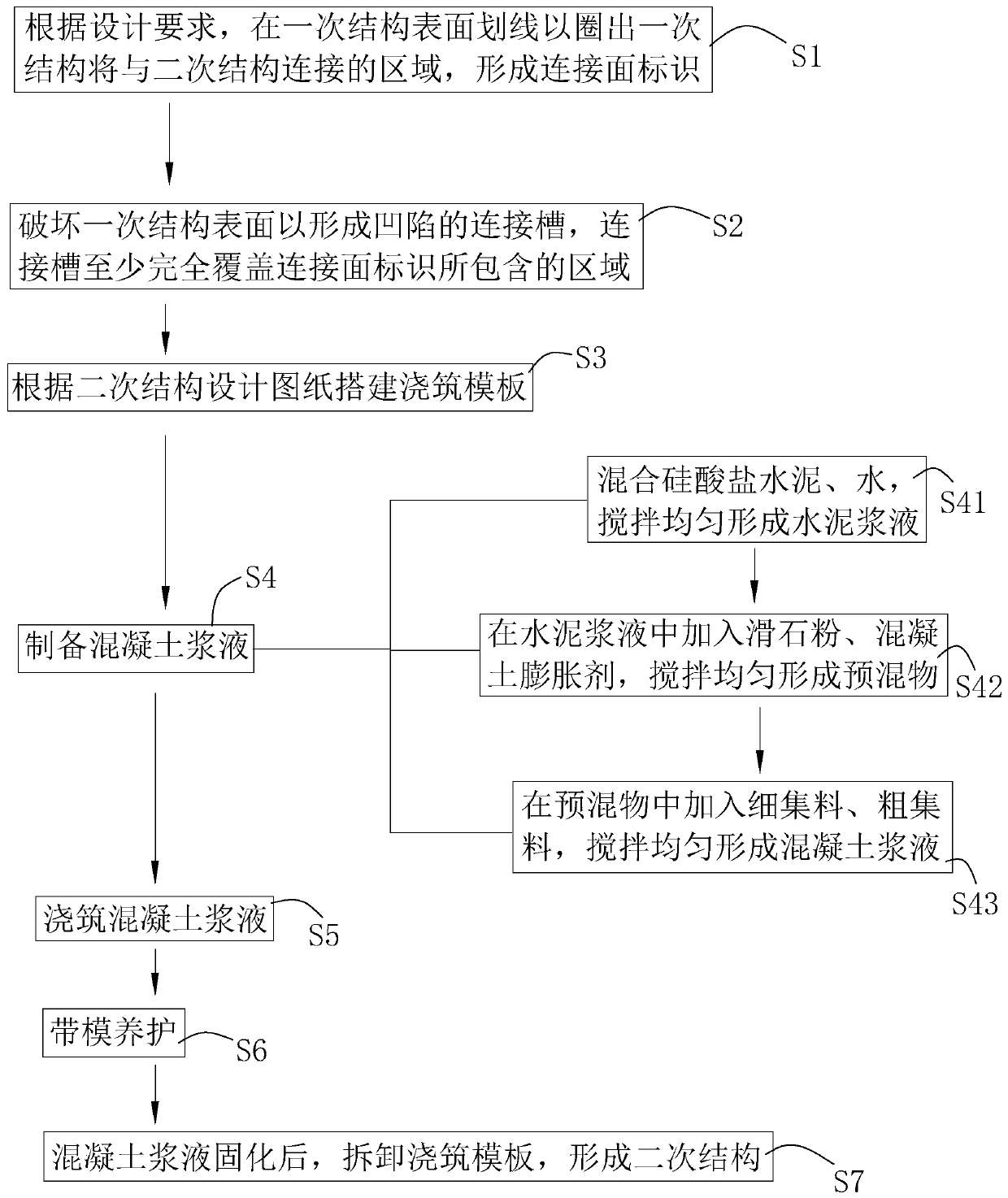 Secondary structure impervious leakproof construction method