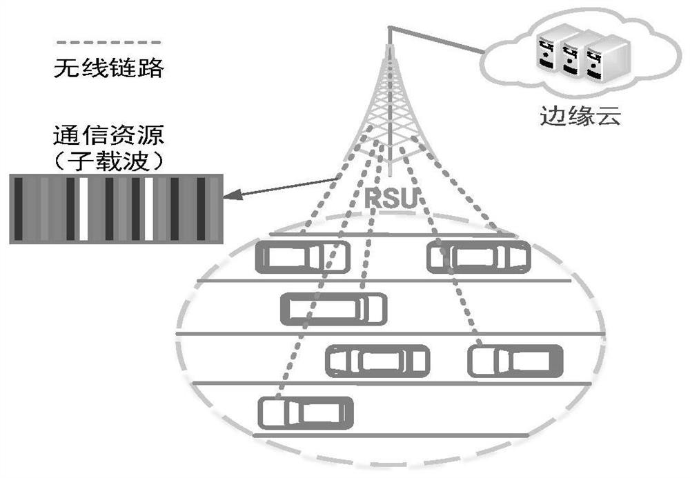 Internet of Vehicles cloud computing resource optimization method based on reinforcement learning