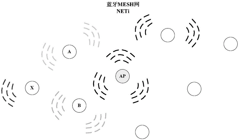 Bluetooth POS moving prevention networking method and system