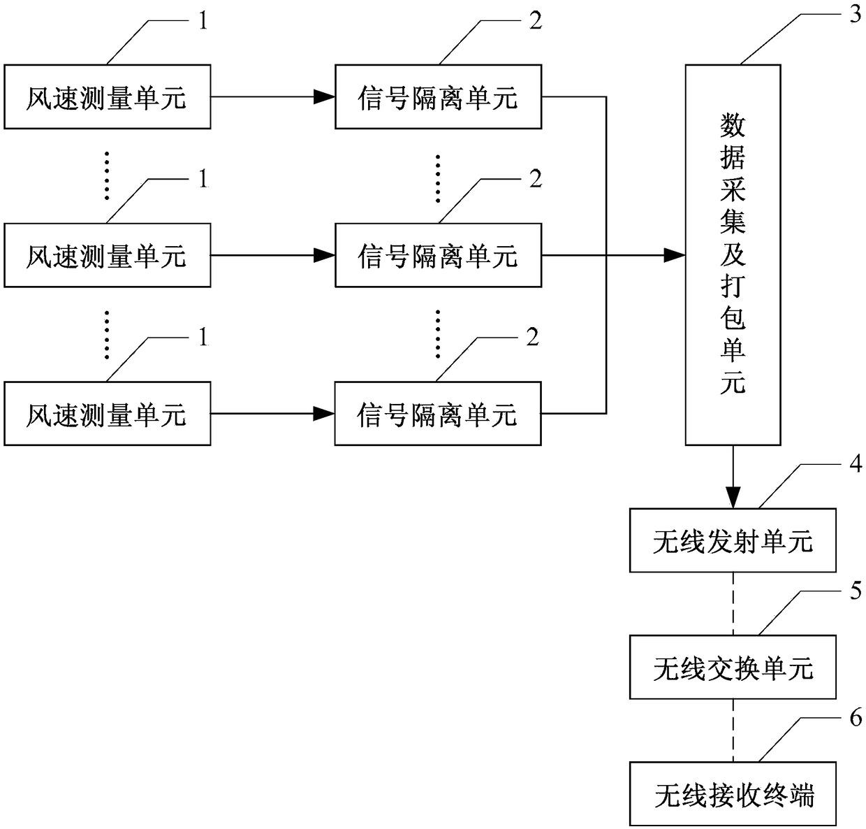 Wireless measurement device for cold-state aerodynamic flow field of power station boiler