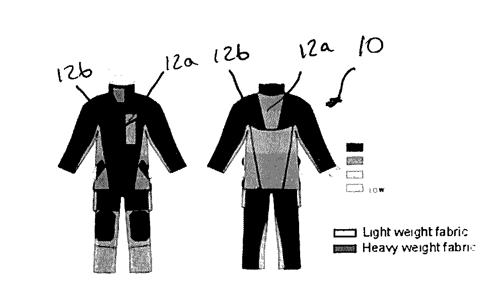 Firefighter protective garment having varying composite structures to increase dissipation of metabolic heat