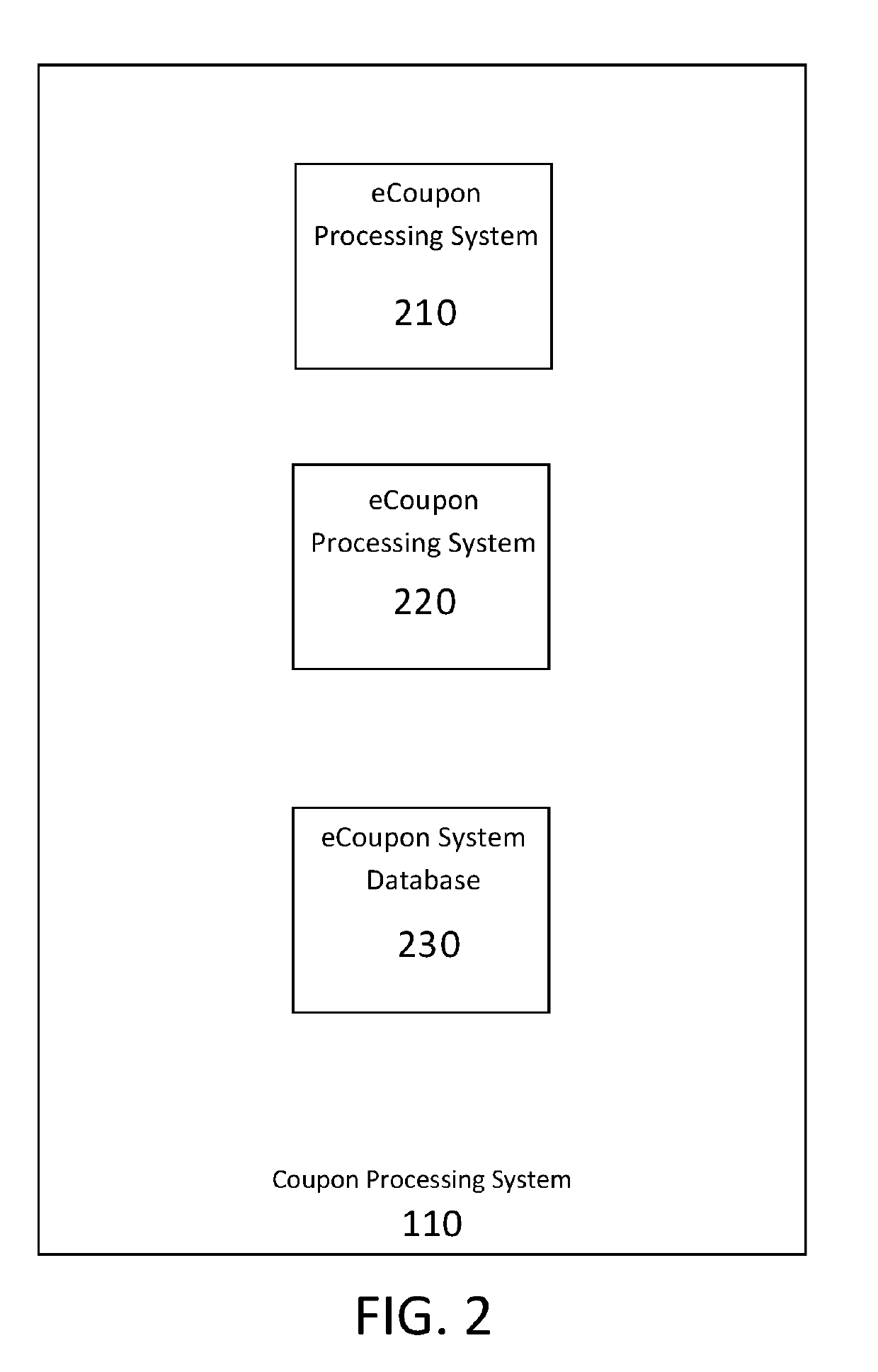 System and Method for Processing and Adjudicating Coupons