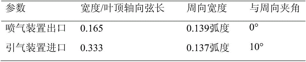 Disposal Method of Circumferential Dislocation Type Self-flowing Case of Axial Flow Compressor