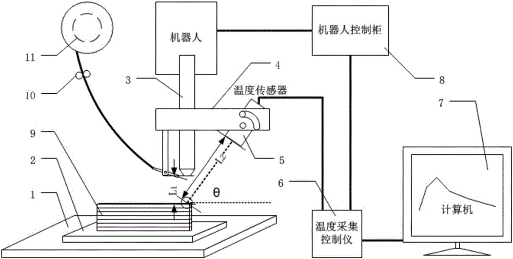 Infrared temperature detecting device and method for wire material plasma arc additive manufacturing