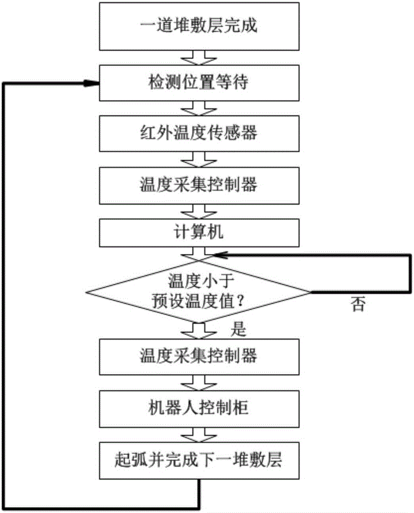 Infrared temperature detecting device and method for wire material plasma arc additive manufacturing