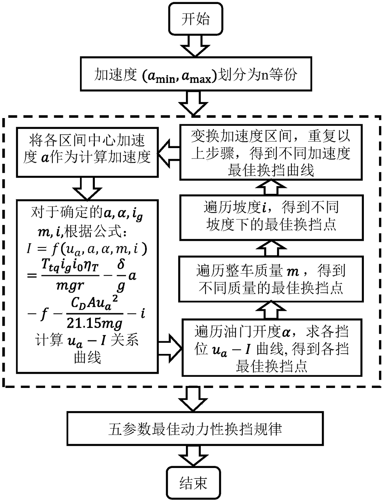 Mechanical type automatic transmission gear shifting method