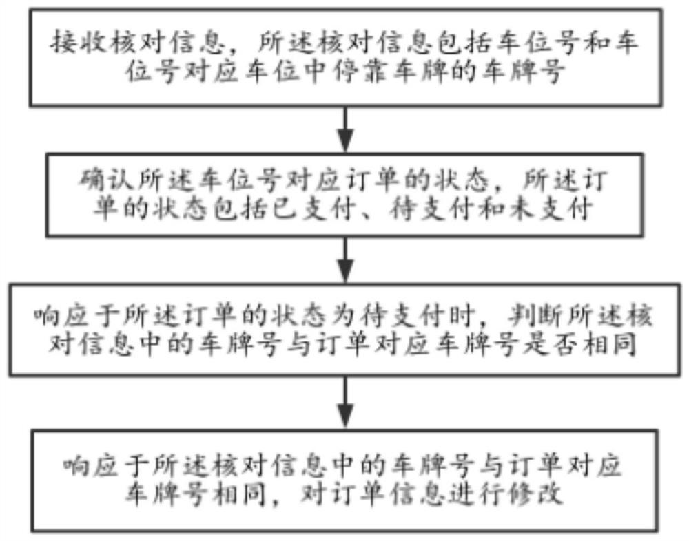 Order merging method and device and medium