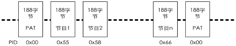 Router and broadcasting method for multipath broadcast digital television signals