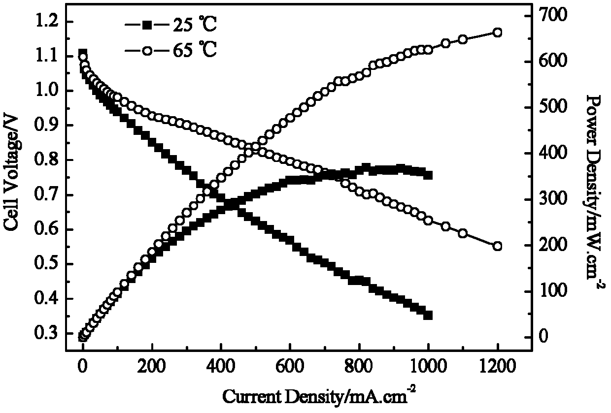 Non-noble metal-catalyzed polymer fibrous membrane hydroborate fuel cell